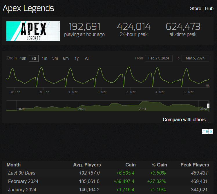 上线5年了apex玩家的热情还是让我惊讶