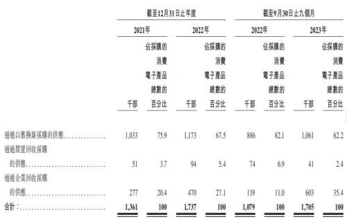 图 / 闪回科技二手机采购渠道