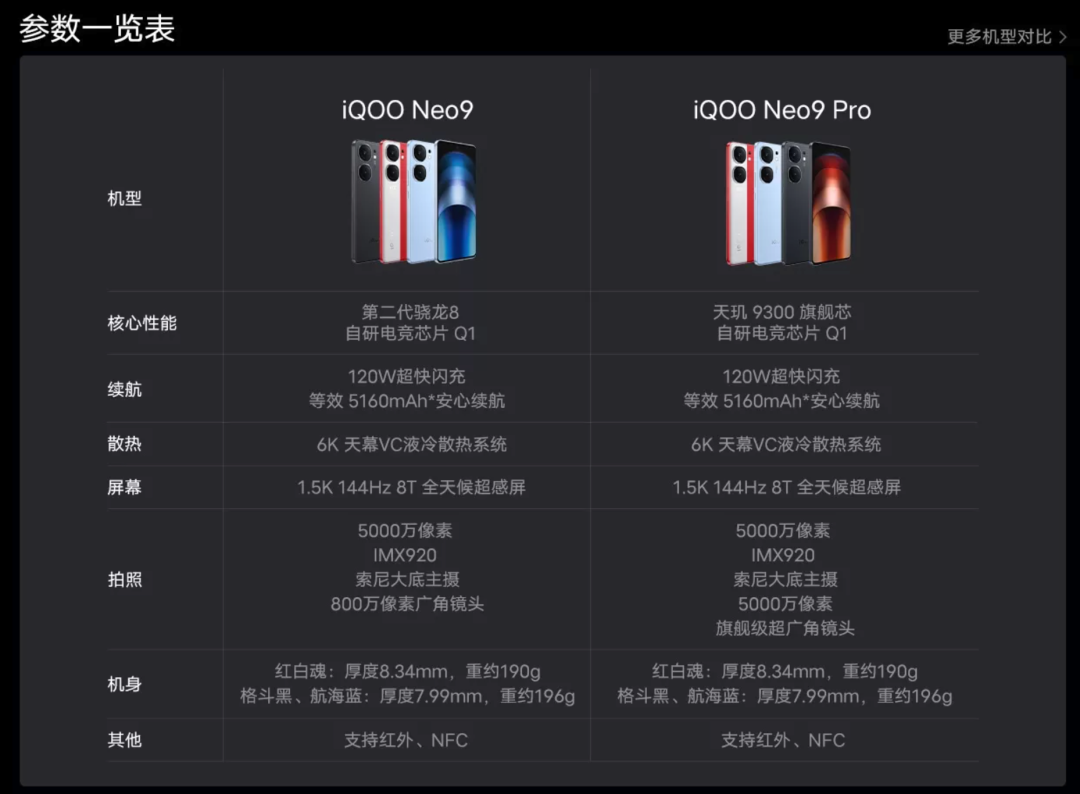 【新机】iqoo骁龙8sgen3新机曝光 1.5k直屏 新中端混战来了