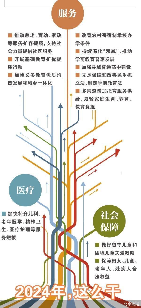 建议推动有空余学位的幼儿园开设托班北京商报讯(记者 赵博宇)构建