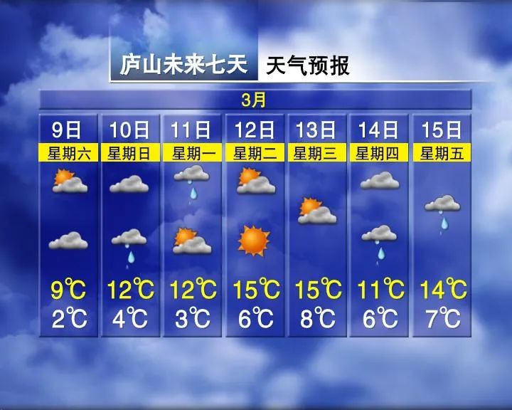 来源:江西发布综合江西天气,中国天气网