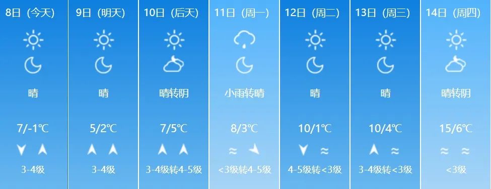 青岛南部沿海地区未来几天天气预报.