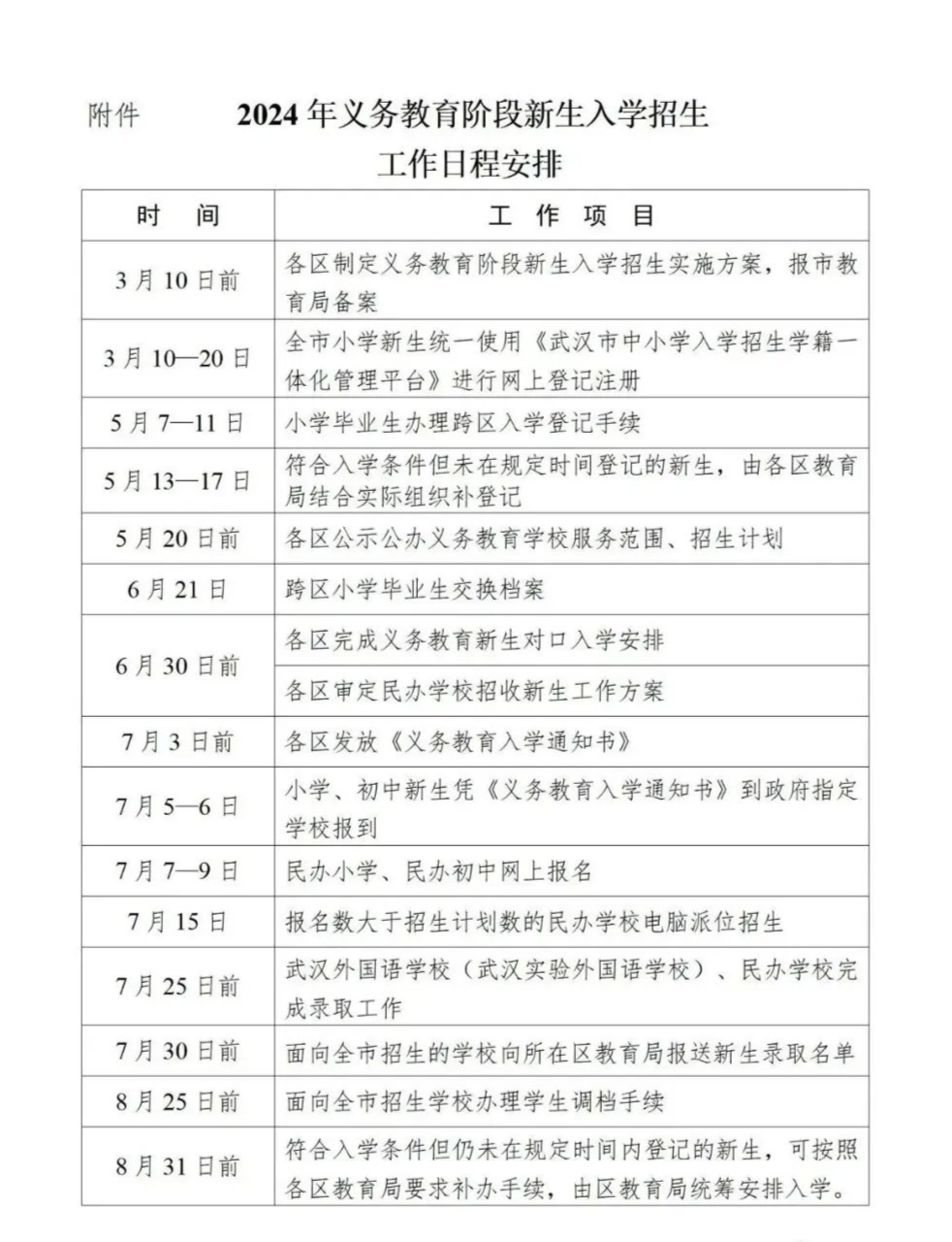 武汉市教育局最新通知!|义务教育_新浪财经_新浪网