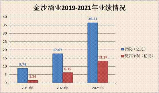 华润啤酒白酒业务2023年上半年营收为9.