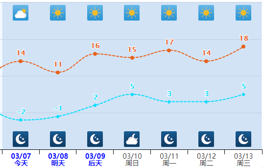 这个周末,出门就能碰上春天……|气温_新浪财经_新浪网