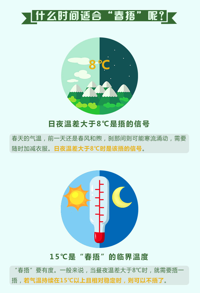 大升温来了!|气温_新浪财经_新浪网