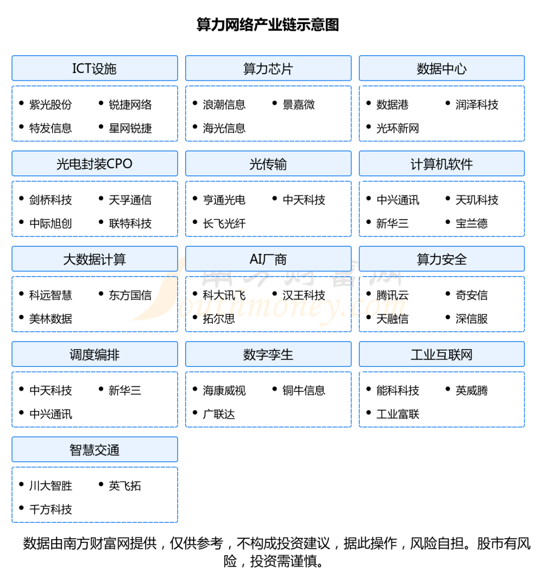 算力网络产业链看这篇就够了,核心机会看好这6大受益龙头股_新浪财经
