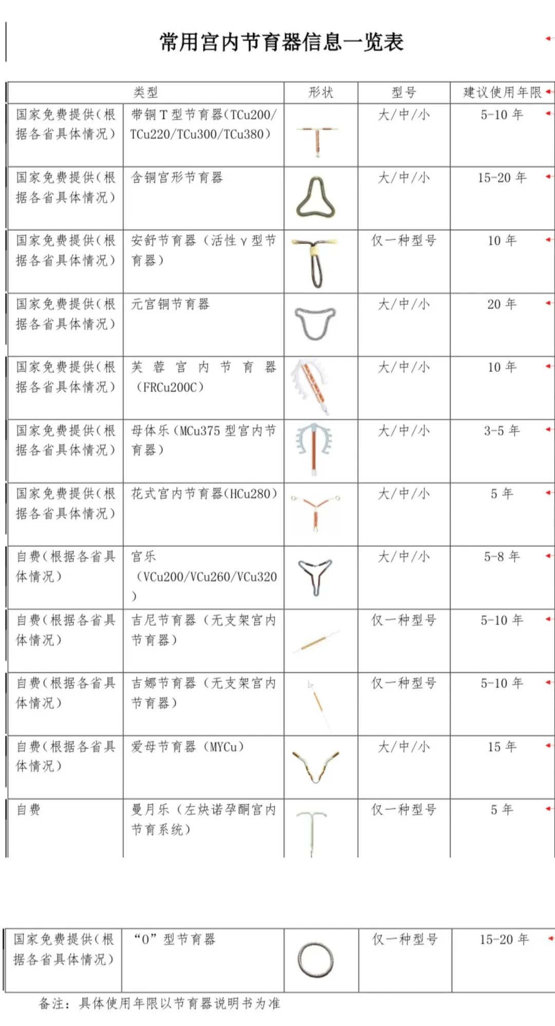 宫内节育环圆形图片