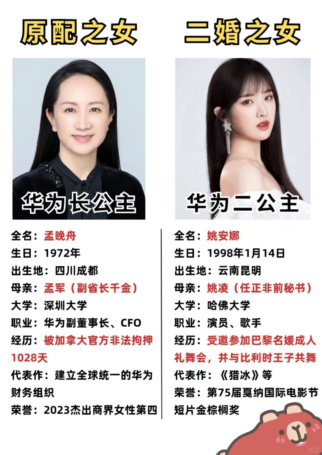 任正非的两位女儿 孟晚舟为前妻之女,面相端庄大方……|任正非|孟晚舟|姚安娜_新浪新闻