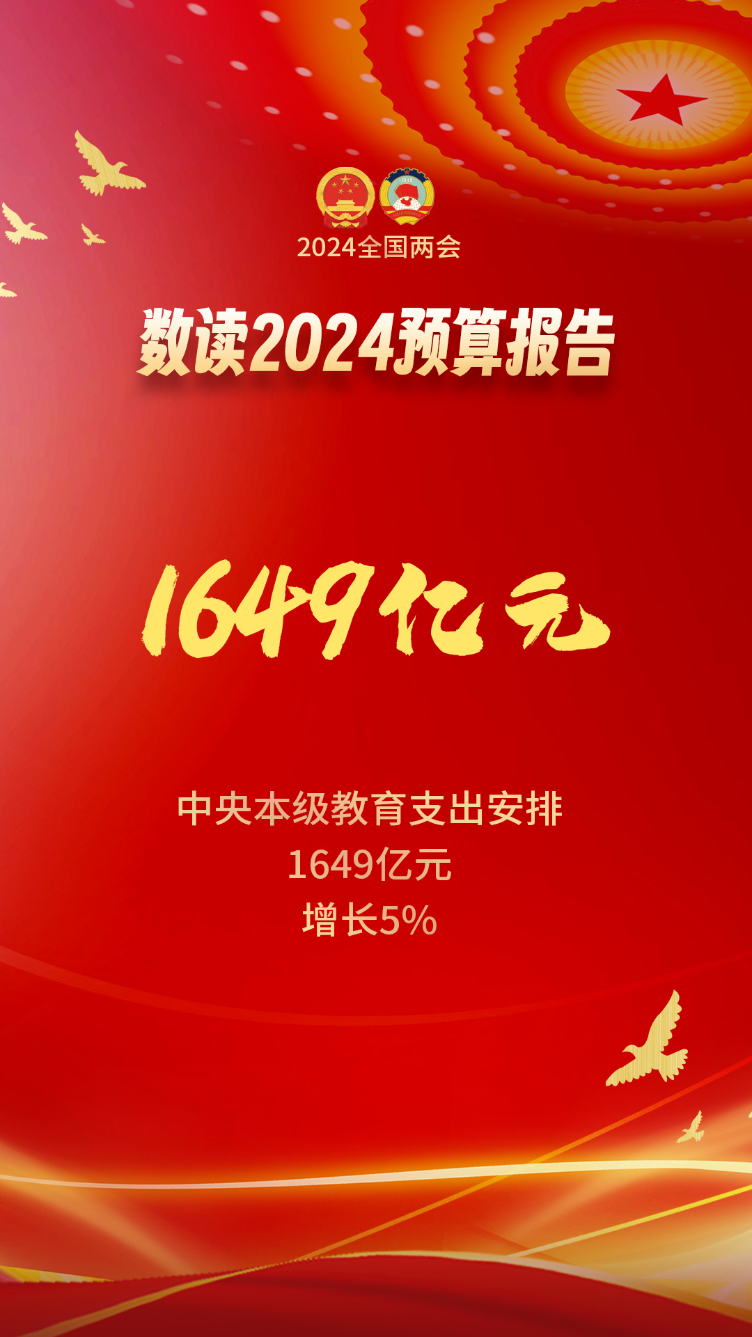 数字背后的幸福清单——数读2024年国家账本