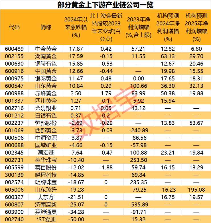 声明：数据宝所有资讯内容不构成投资建议，股市有风险，投资需谨慎。