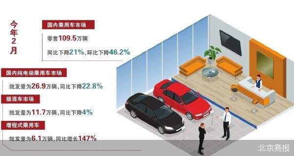 2月车市淡季不淡