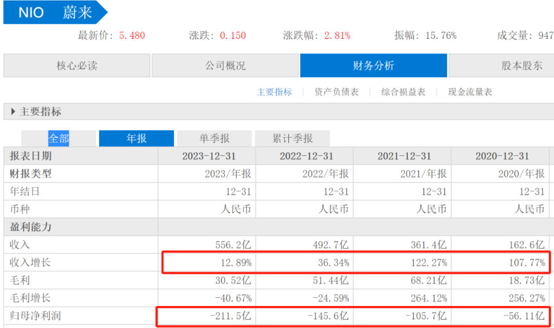 2万|蔚来_新浪财经_新浪网