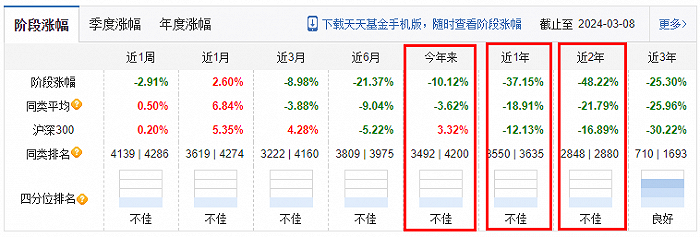 （来源：天天基金网）