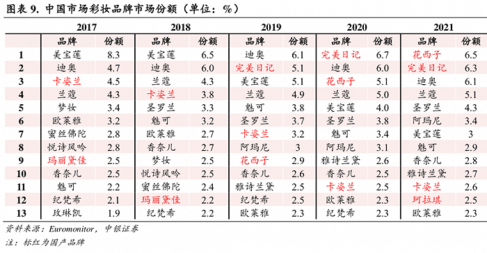 图源：中银证券