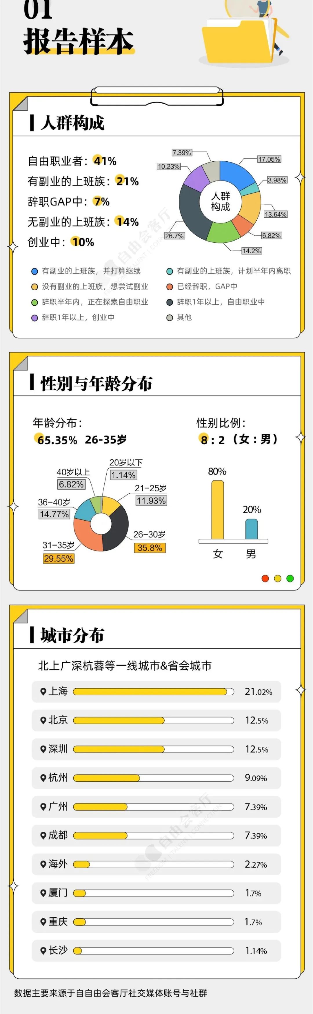 自由职业者对接指南：如何高效匹配女性技能人才的新思路
