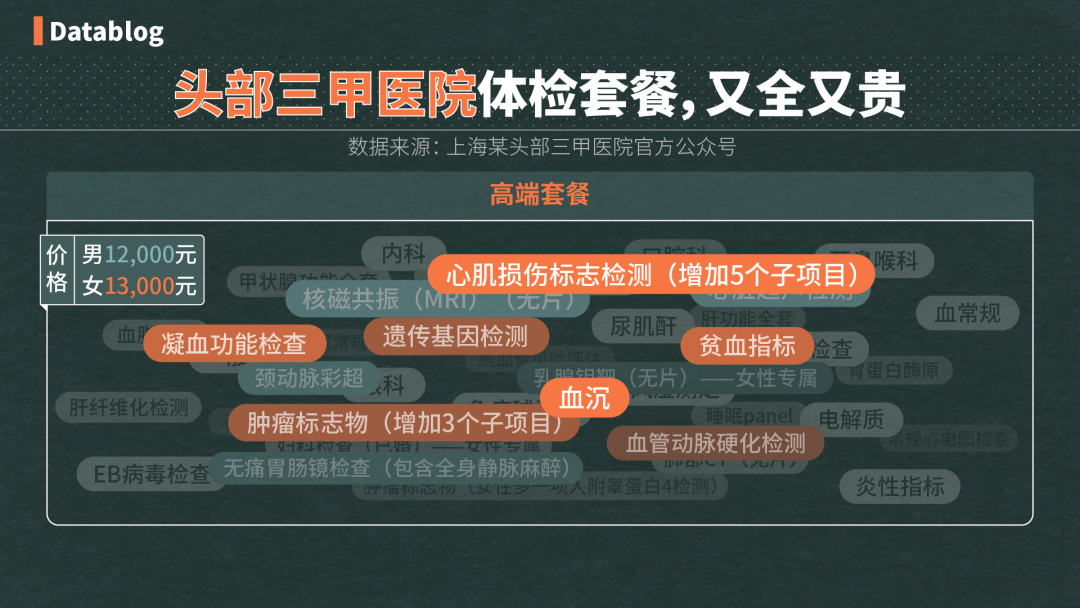 算,总价也能轻松超过 2000 元,更别提还有部分单价较贵的项目,如肠镜