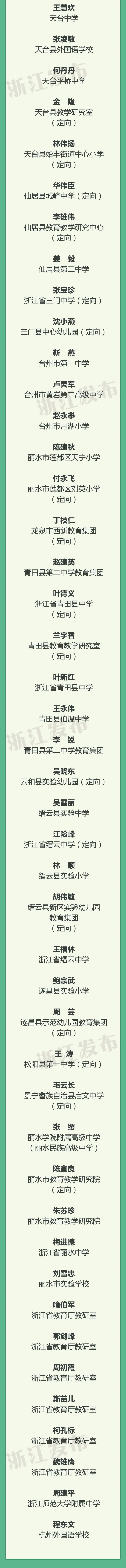 浙江445名教师取得正高级职称,有你认识的吗?|浙江省_新浪财经_新浪网