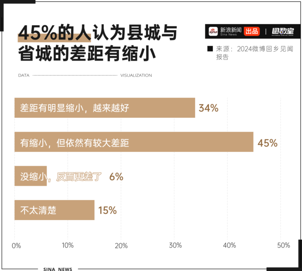 我的县城发小,吃肯德基都不看星期几|租房_新浪财经_新浪网