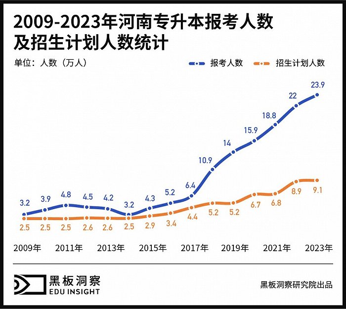 专升本:学历教育与职业教育的跨界与割裂|专升本_新浪财经_新浪网