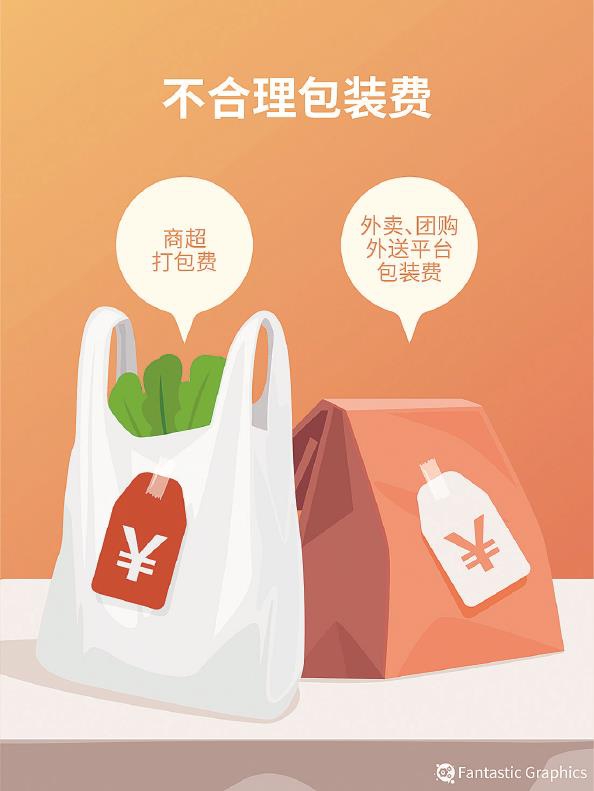 加收包装费环保商业套路