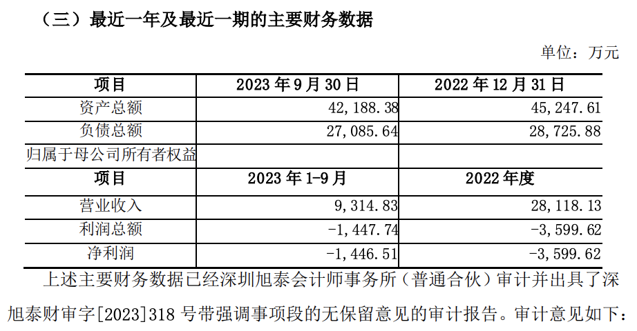 图源：2023年12月29日*ST三盛《关于收购麻栗坡天雄新材料有限公司39%股权的公告》