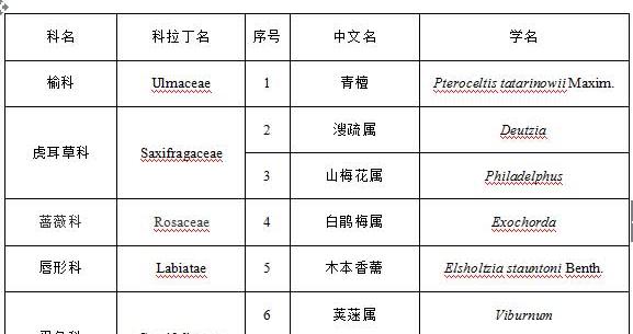 你知道北京有多少种树吗?一起来看|植树节|北京市|植树|发现|六道_新浪新闻