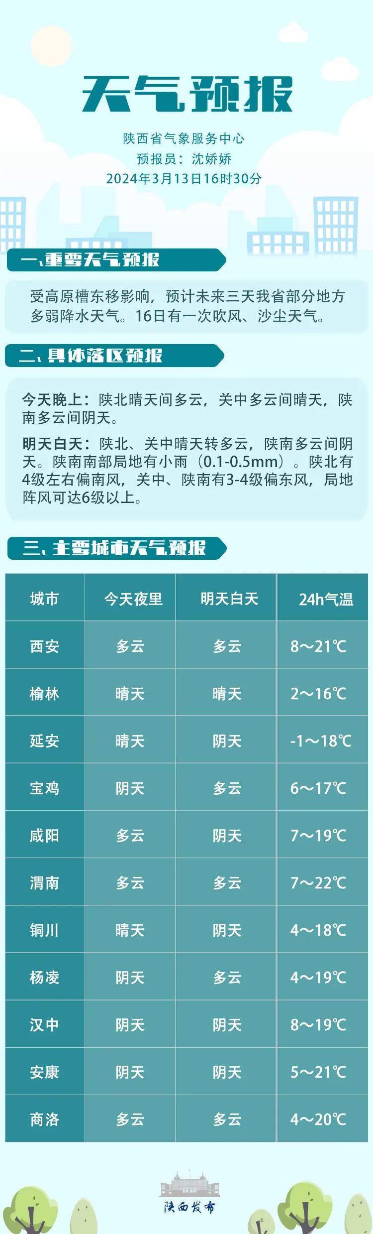 天气早知道 | 明天白天陕北,关中晴天转多云,陕南多云间阴天_新浪财经