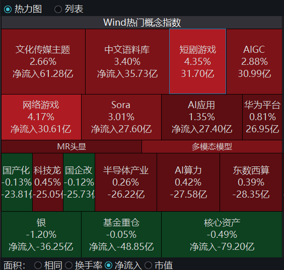 （截图来自Wind金融客户端）