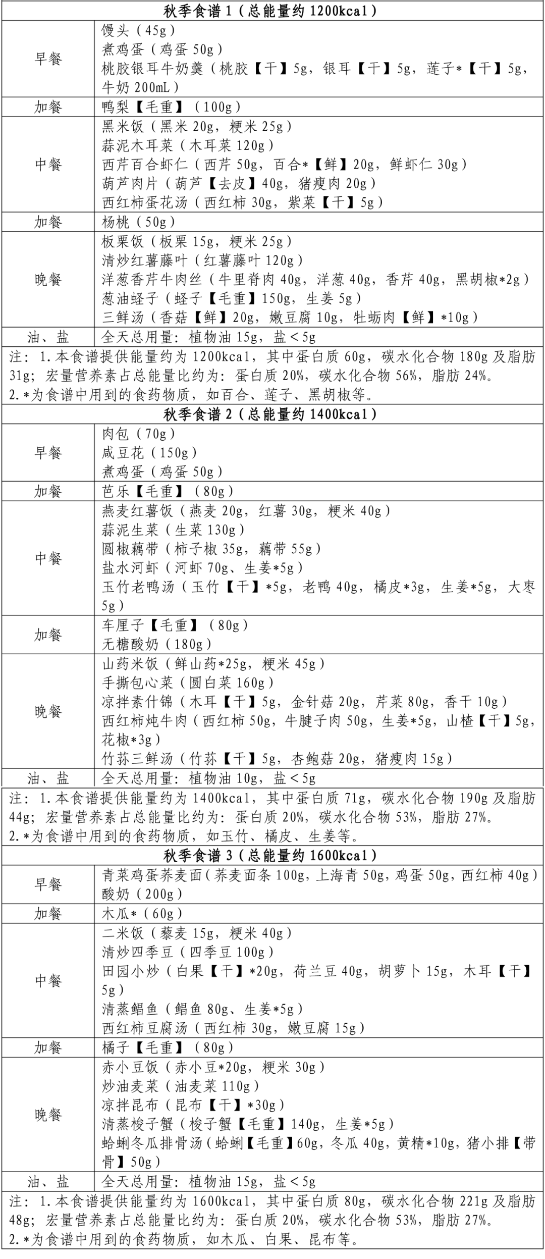 减肥食谱健康饮食_健康减肥的食谱_减肥食谱健康营养