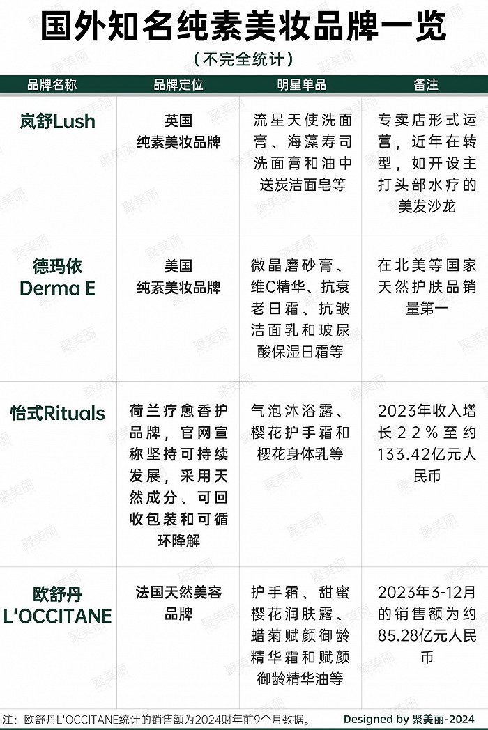 另外,聚美丽还发现,the body shop曾多次卷入抄袭竞品等争议.