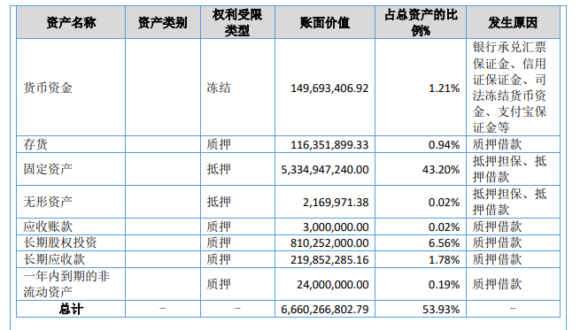 图片来源:延安必康2023年三季报