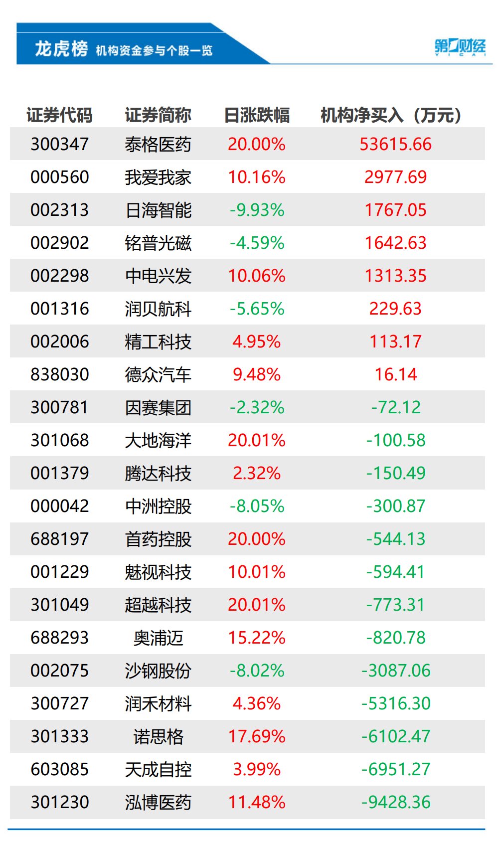 腾达科技股票行情财经须知