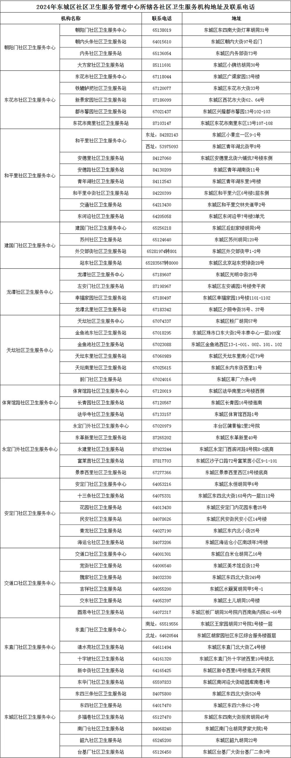 中心相关负责人介绍,待全部结果出来后,家庭医生将进行体检报告的解读