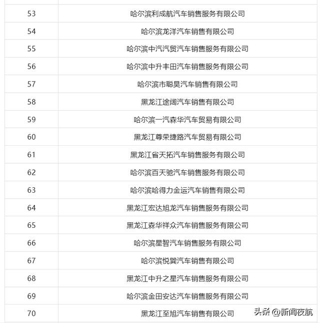 最高补贴5000元哈尔滨16日开始