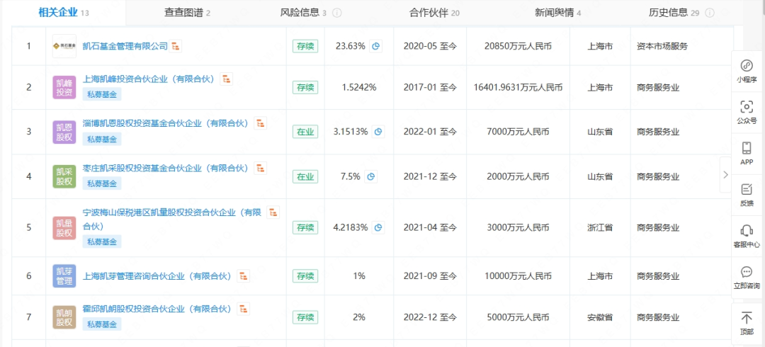凯石基金的背后.|财富基金_新浪财经_新浪网