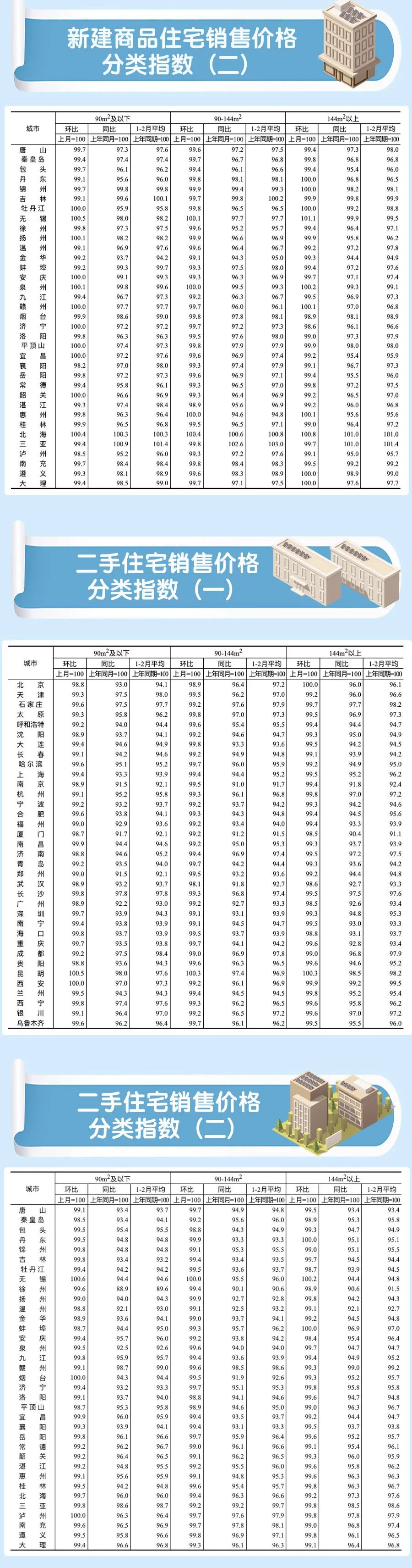 开始：中国标的报轮廓自国度统计局网站、新京报、中国新闻网、央视财经等