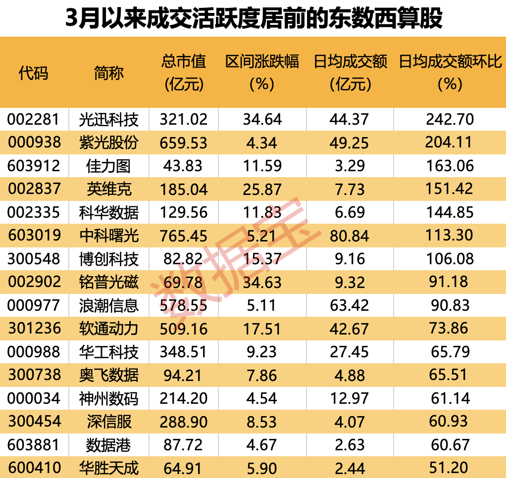 声明：数据宝所有这个词资讯实验不组成投资建议，股市有风险，投资需严慎。