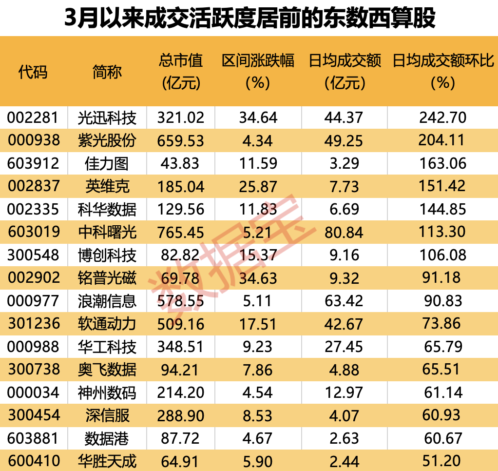 声明：数据宝所有资讯内容不构成投资建议，股市有风险，投资需谨慎。