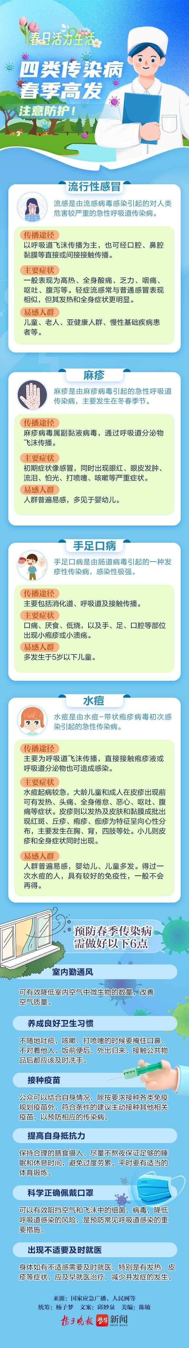 春日活力生活|四类传染病春季高发,注意防护!