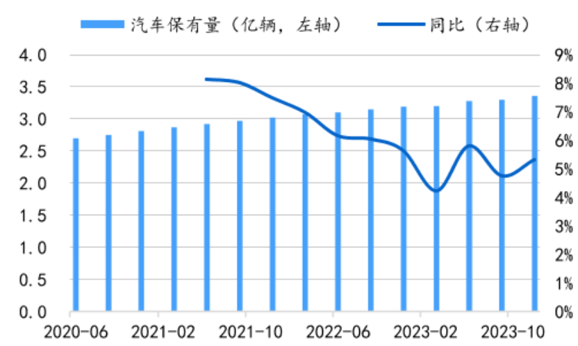 本次汽车以旧换新的政策落地,有望刺激现有乘用车换购需求,带动销量