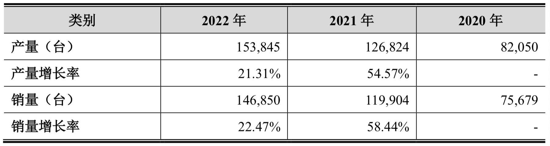 来源：发行预案