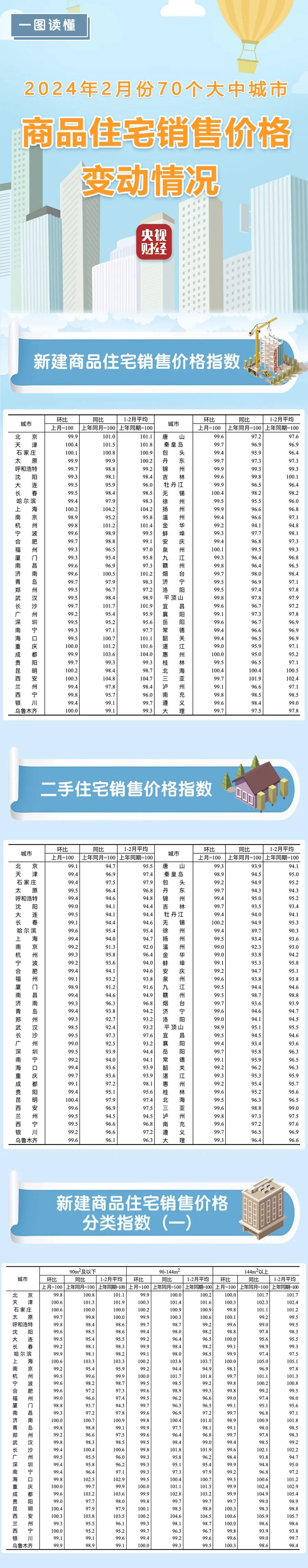 开始:中国标的报轮廓自国度统计局网站、新京报、中国新闻网、央视财经等