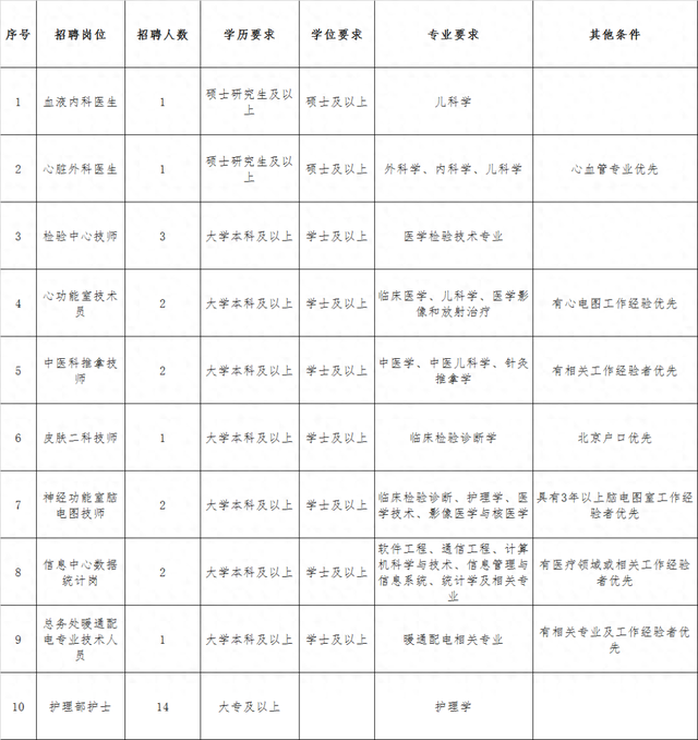 包含北京兒研所住院以及報(bào)銷(xiāo)(今天/掛號(hào)資訊)的詞條