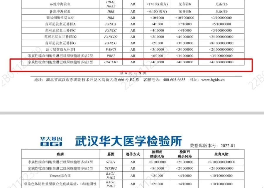 基因检测报告多少钱图片