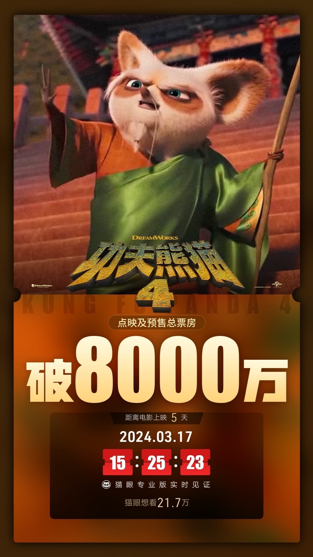 电影《功夫熊猫4》点映及预售总票房破8000万|功夫熊猫4_新浪财经