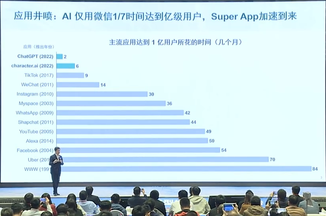超越微信和tiktok李开复最新演讲杀手级ai应用已经诞生