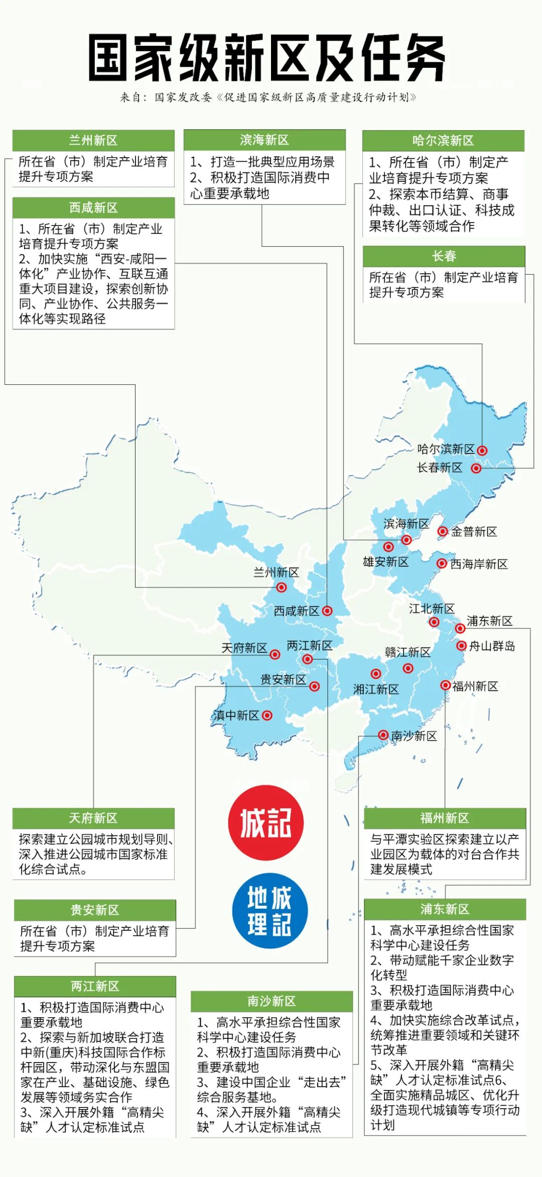 19座城市,被委以重任|国家级新区_新浪