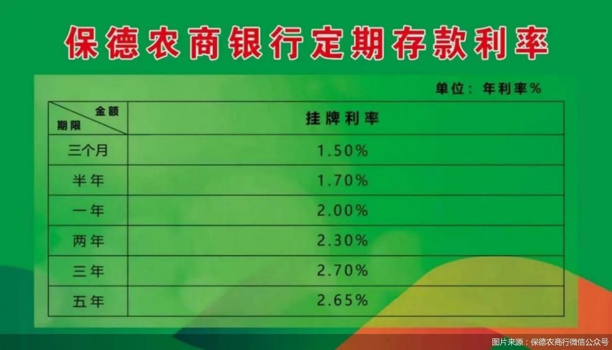 少见！这两类银行产品出现利率“倒挂”？意味着什么