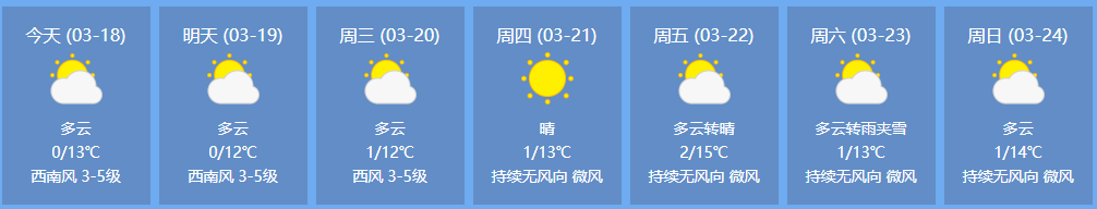 大部分地方多云,东部和北部高海拔地方有阵雪;拉萨天气↓↓↓高海拔地